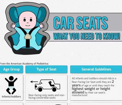 Guide To Virginia Car Seat Laws