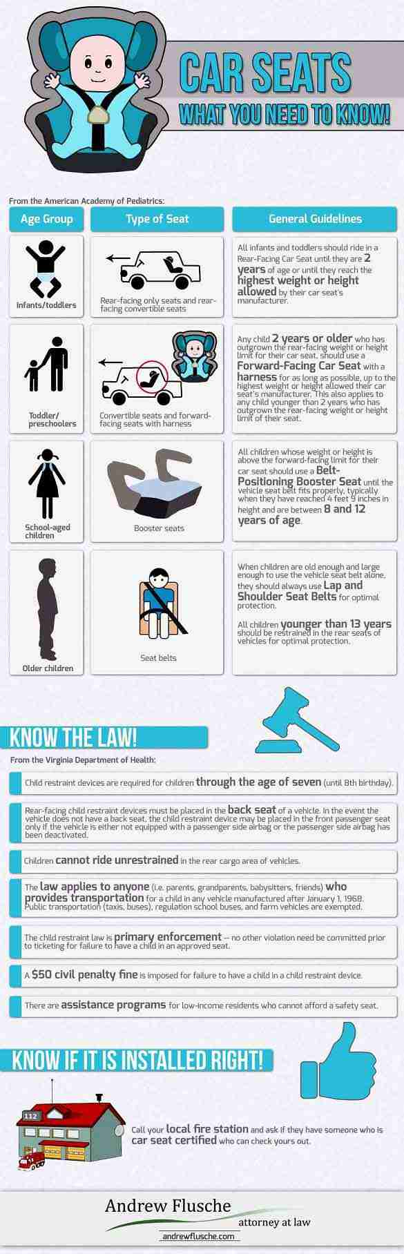 Guide To Virginia Car Seat Laws