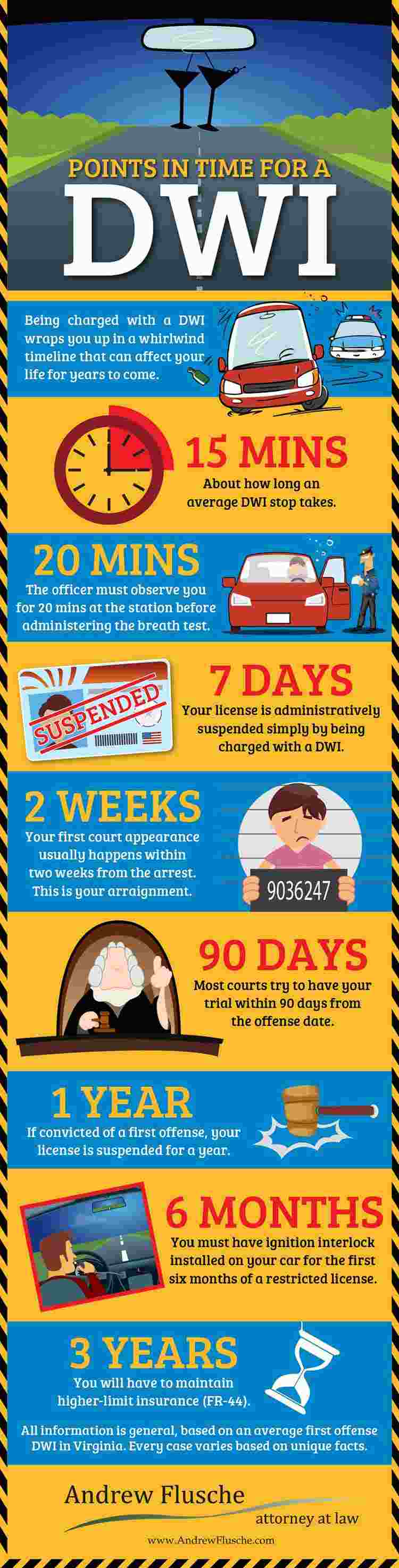 Points-in-Time-for-a-DWI-Infographic
