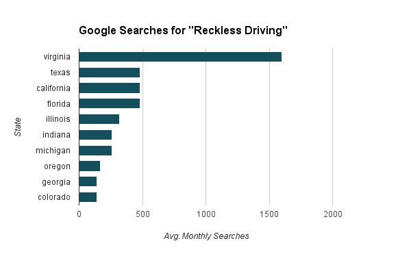 reckless-driving-searches