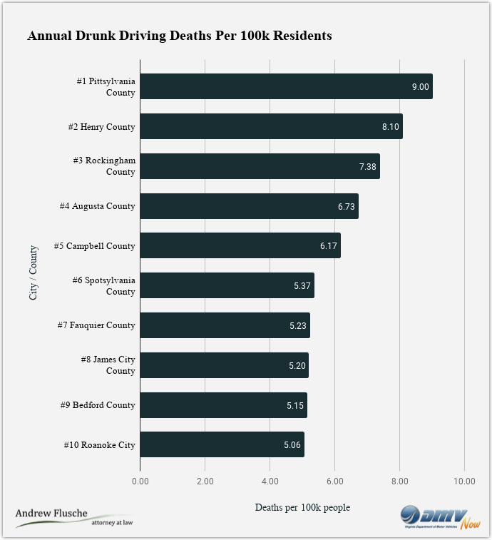 drunk-driving-fatalities-virginia